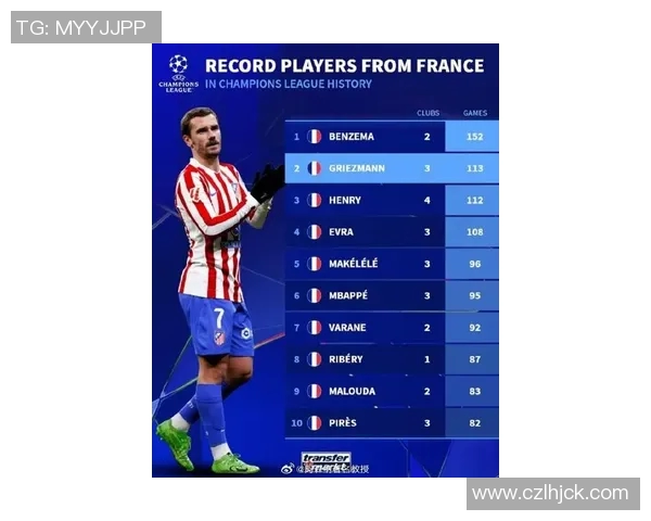 球员赛季传球准确率排行：谁是法甲赛季最精准的传球手